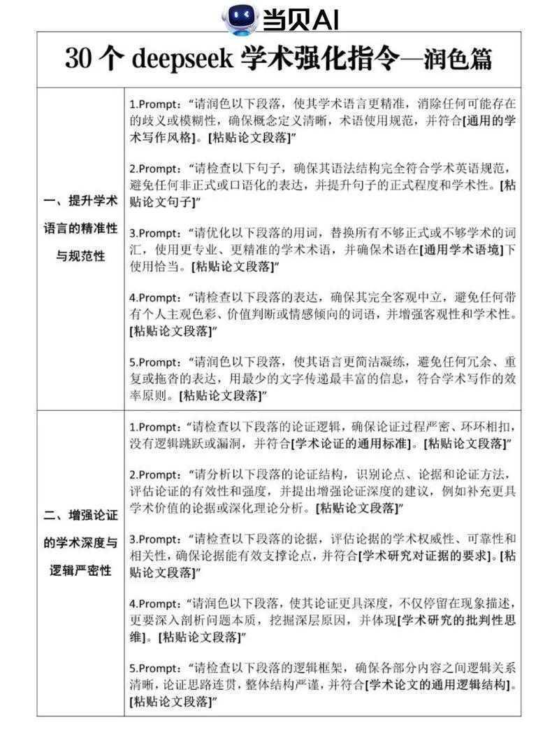 从人工润色到AI翻译:如何为你的学术论文选择最佳英文翻译方案