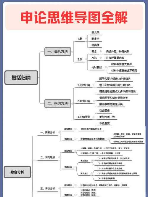 从“铁饭碗”到“价值实现”：公务员考试动机的多维透视