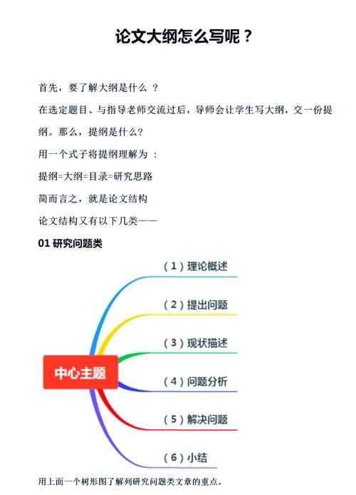 从混沌到清晰：如何系统性地界定“论文议题是什么”