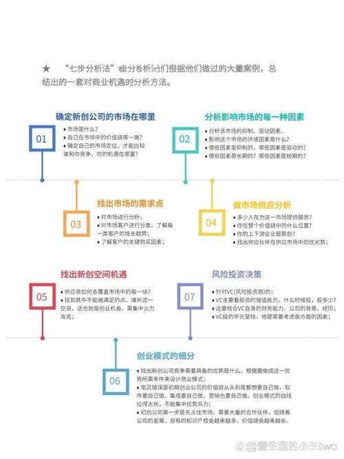 从菜鸟到高手：国际期刊论文检索的七步拆解法
