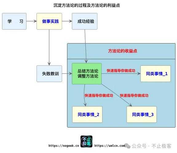 从理论到实践:共享经济创业研究的学术路径与方法论