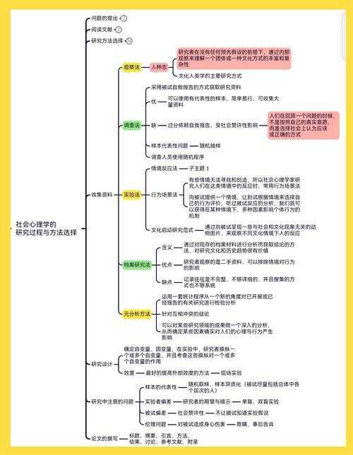 从怀疑到皈依:信仰转变背后的心理学与社会学机制