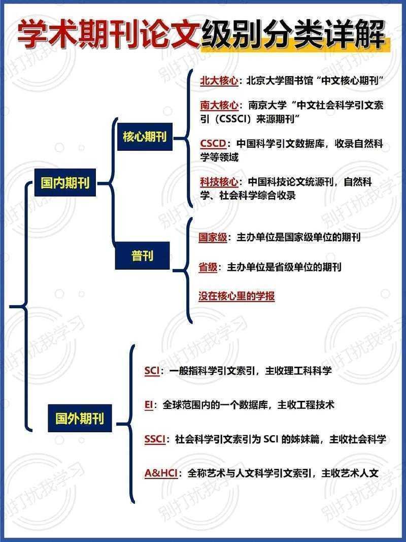从学术菜鸟到文献猎人：解锁CAJ论文高效阅读的七个段位