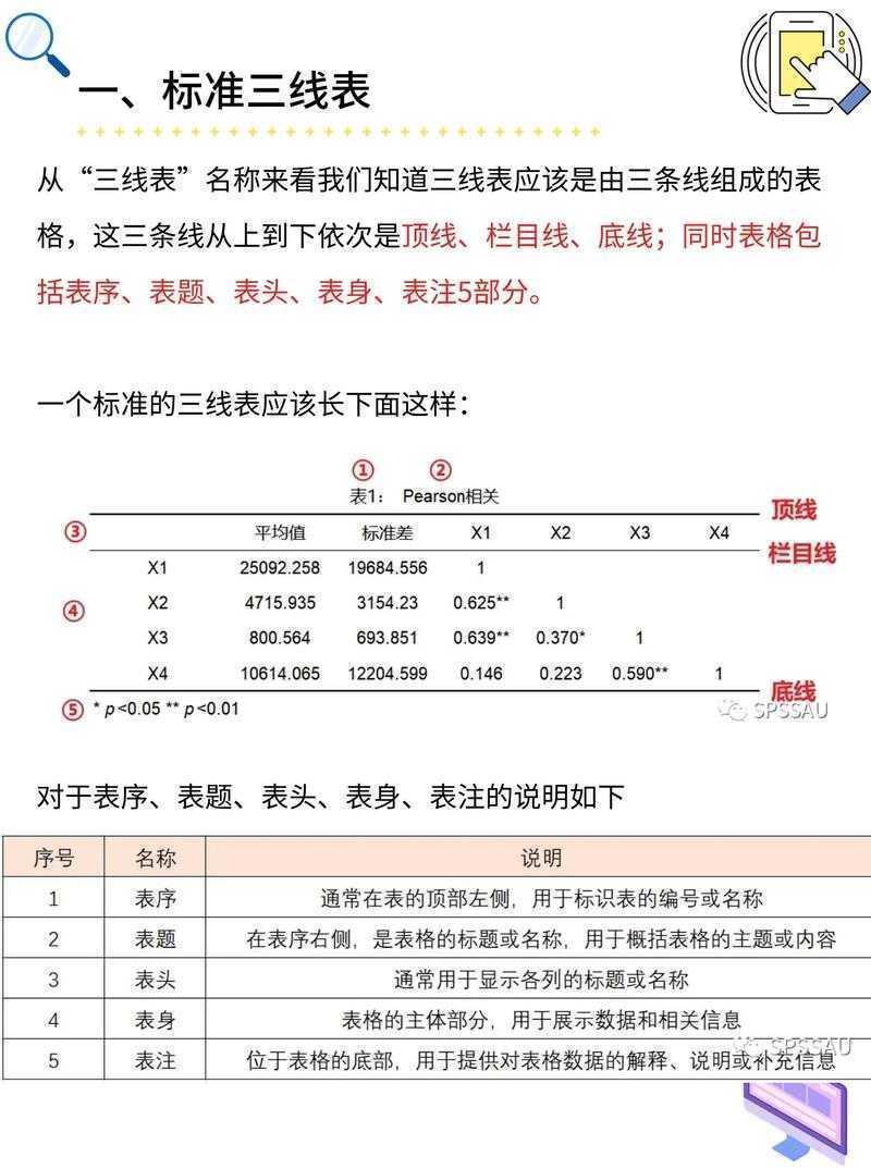 三线表在英文论文中的正确打开方式：从格式规范到实战技巧