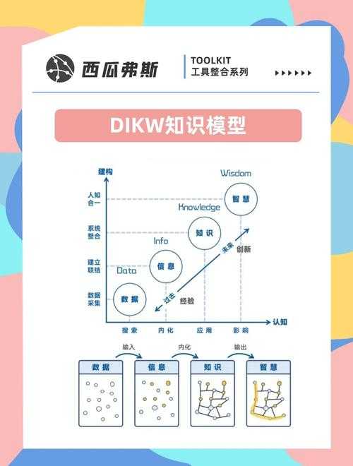 从箭头到故事线：论文中向量可视化的高阶玩法