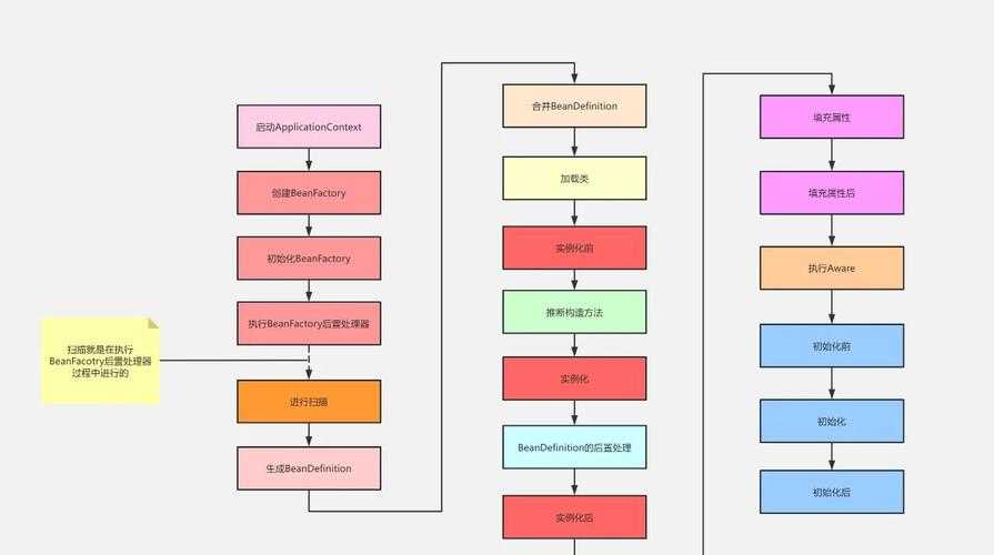 从箭头到故事线：论文中向量可视化的高阶玩法