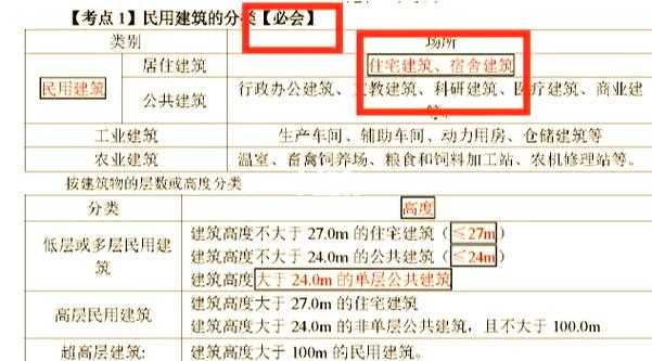建筑文化论文大纲怎么写？这份保姆级指南帮你避开所有坑