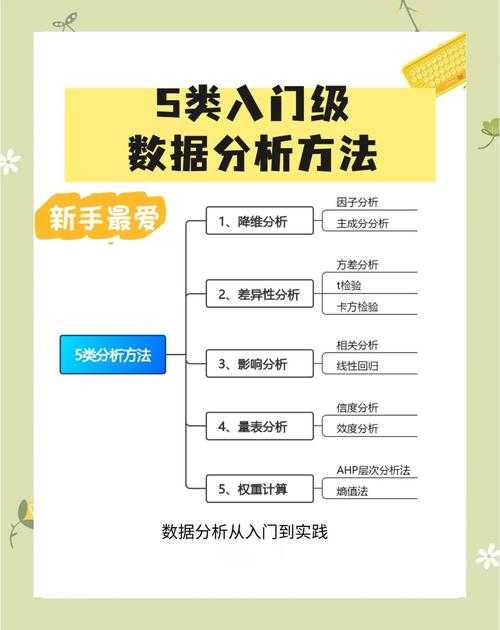 从零到一:硕士论文中数据库展示的实战指南