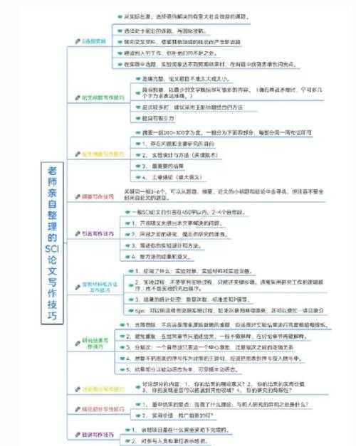 从选题到发表：产后抑郁调查论文怎么写才能打动审稿人？