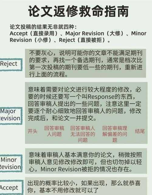 从拒稿到录用：5个让论文初审一次通过的实战策略