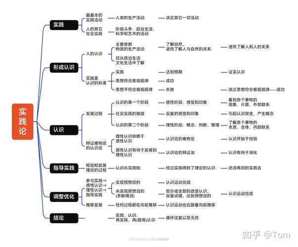彩票导师的学术之路:从理论构建到实践验证的完整框架