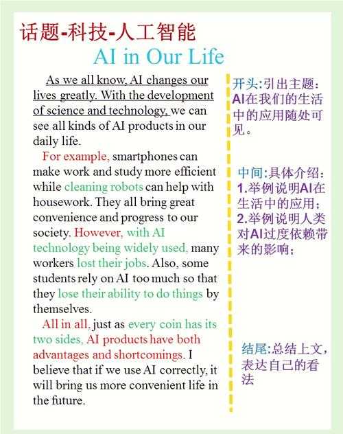 从手动润色到AI辅助:如何科学地将中文论文翻译为英文