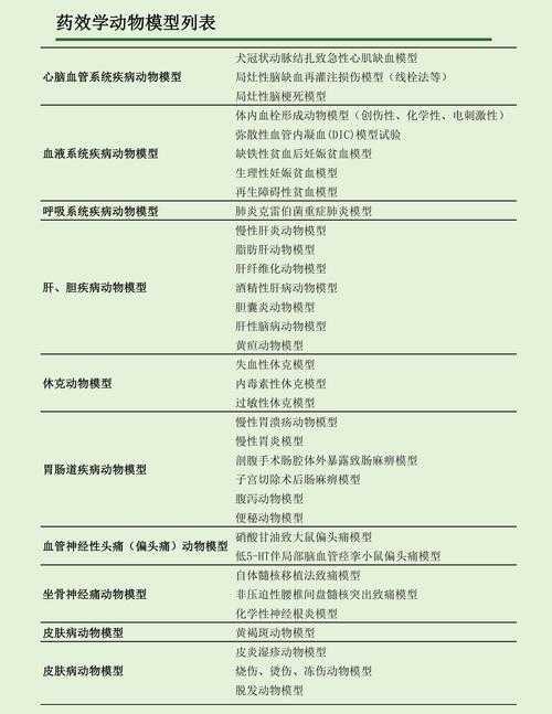 从零开始构建湿疹研究论文目录:一份给学术新手的实操指南