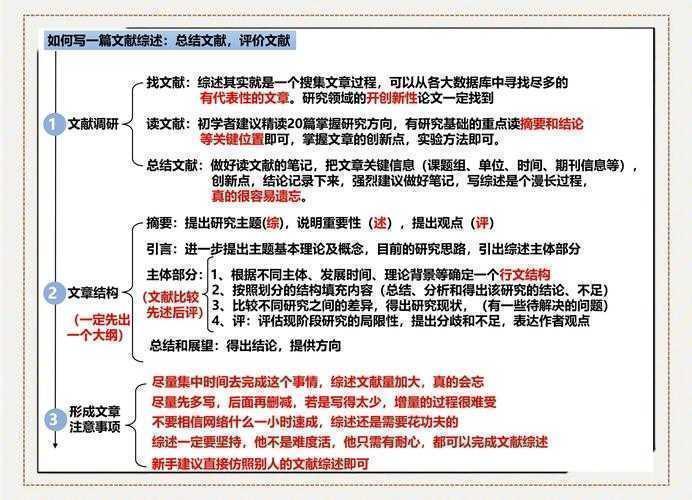 从学术到生活：如何写出一篇让人幸福的论文