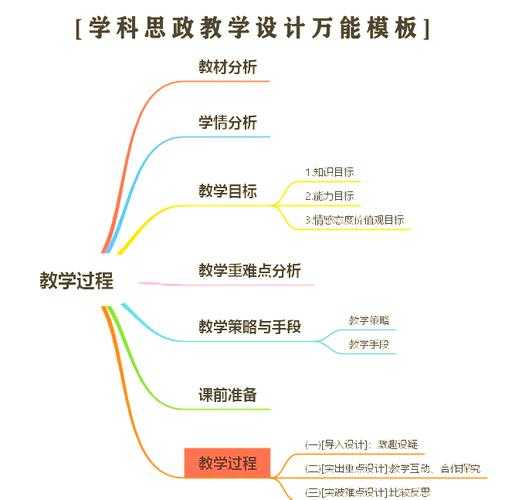 当专业课遇上思政:跨学科融合的实践路径与写作方法论