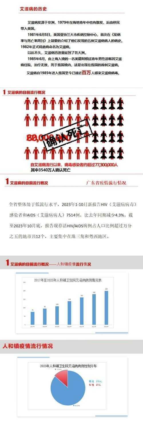 从认知到行动：大学生艾滋病预防的干预路径与实证研究