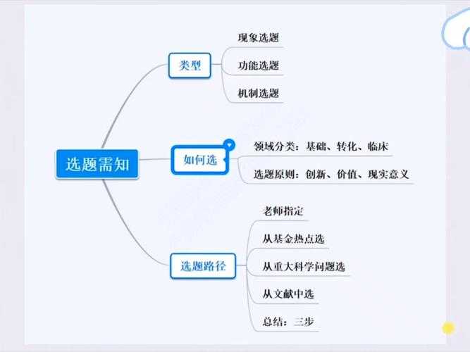 从零到一突破瓶颈：医学文献王怎么写论文的实战指南
