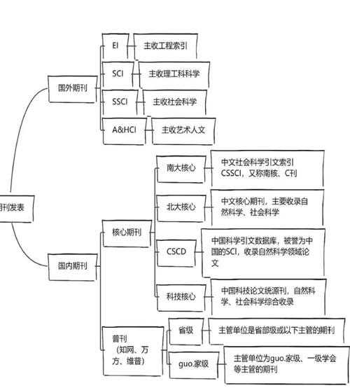 学术图表排列的黄金法则:从期刊规范到视觉叙事