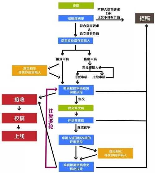 从菜鸟到专家：论文里的图表怎么看才能抓住审稿人的眼球？