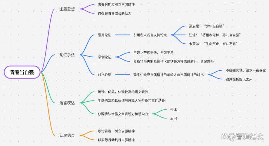 从思维导图到辩证框架:5种科学方法破解议论文写作瓶颈