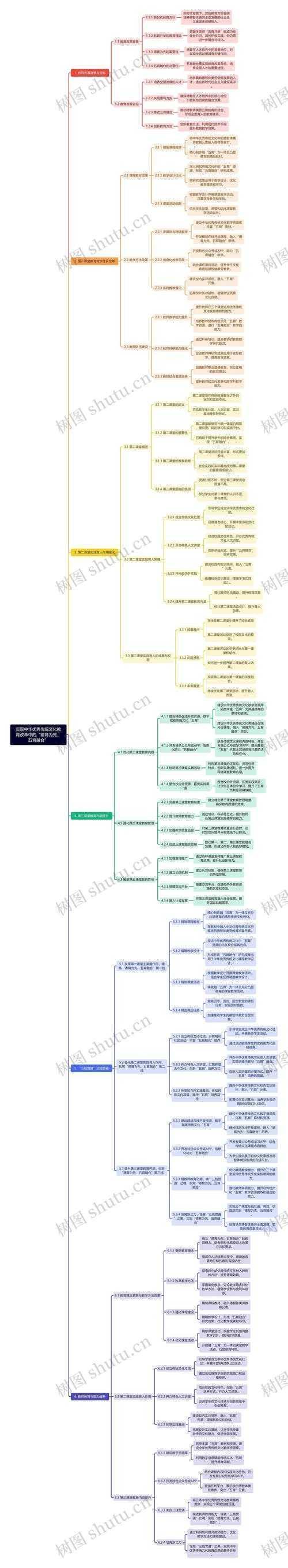 从传统智慧到现代实践：修身养德议论文的跨学科研究路径