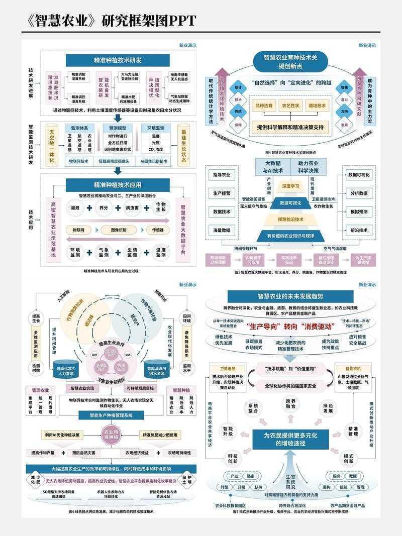 从零开始掌握学术绘图：科研小白的可视化生存指南