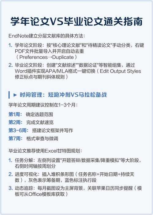 从零开始拆解论文写作：给学术新手的通关指南