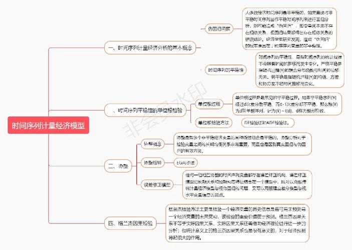 计量经济学论文从入门到精通:一位审稿人的私房写作指南