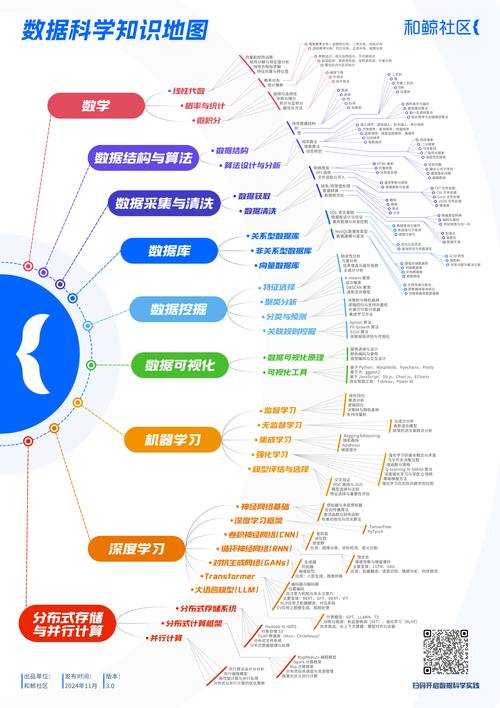 从零开始掌握学术制图:让数据会说话的5个关键步骤