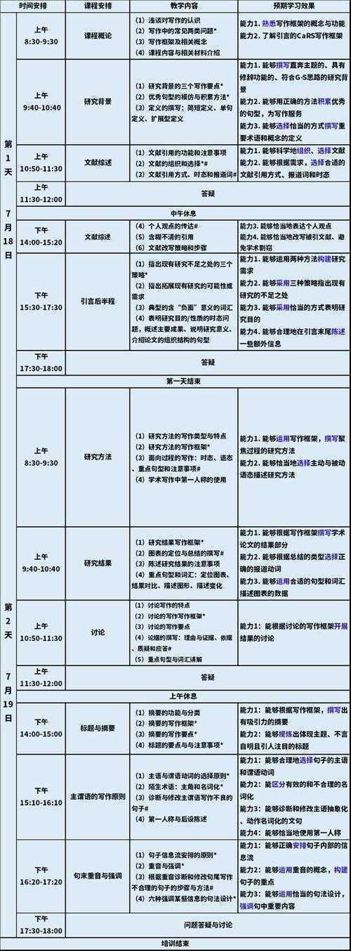 从零开始:施工图预算论文的实战写作指南