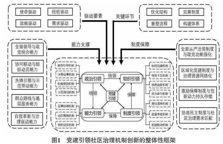 从冲突到共治:构建和谐城管关系的实证研究路径