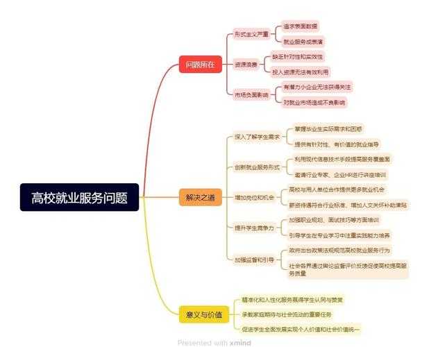 从技能培训到职场突围：破解就业率提升的实证路径