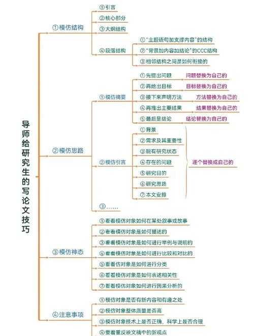 90%的学者都忽略的细节:专家怎么评价课题论文?这5个维度决定成败