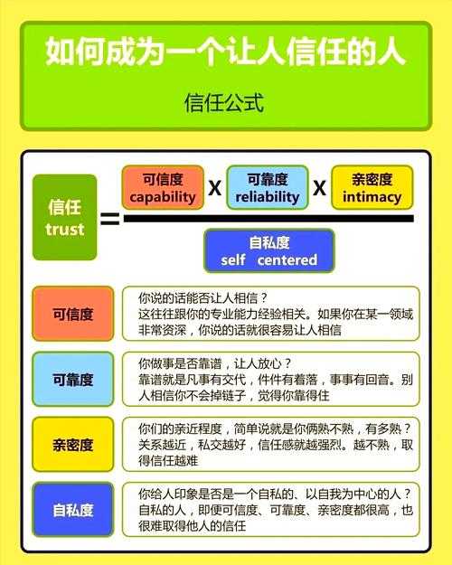 从实验室到合著者：科研协作中的信任构建与效率优化