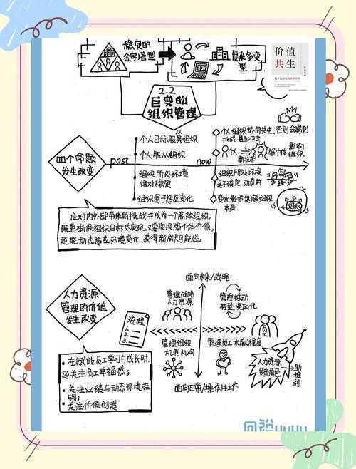 从实验室到合著者：科研协作中的信任构建与效率优化
