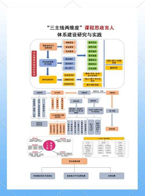 从理论到实践：如何构建高满意度人工服务研究体系