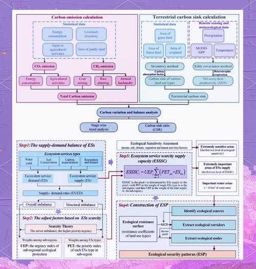从菜鸟到高手:工科mac论文怎么画图才能让审稿人眼前一亮?