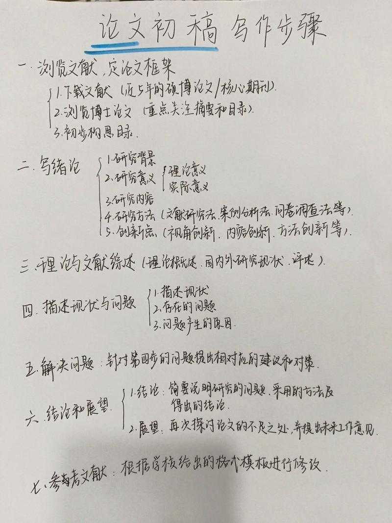 导师不让发论文怎么办？资深学术人教你3步破局策略