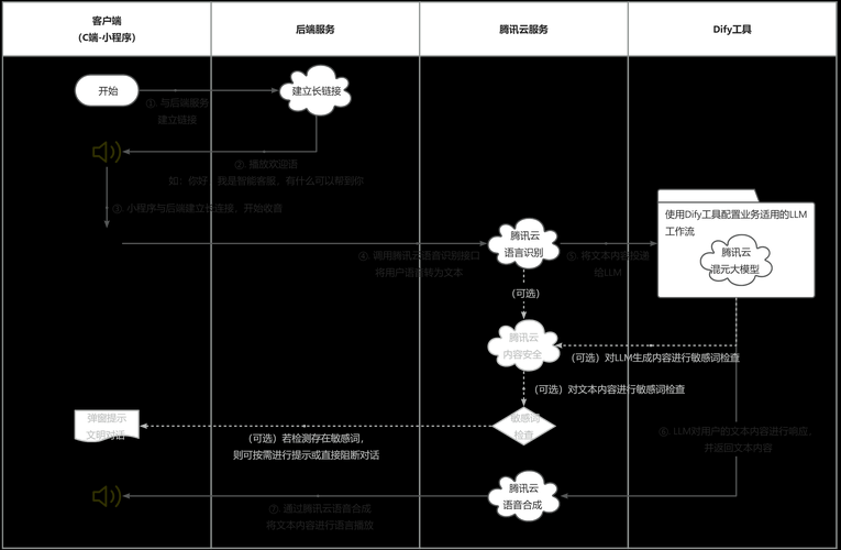从原始DICOM到可发表数据:核磁论文数据导出的全流程拆解
