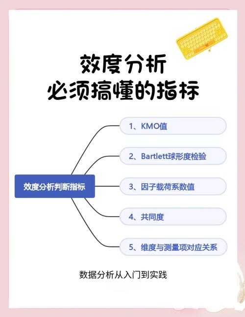 论文数据量表怎么用?90%的学术新手都踩过的坑