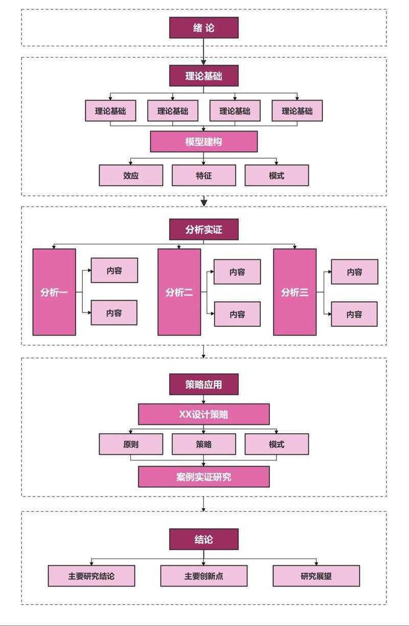 从零开始掌握论文检索路径：科研新手的通关指南