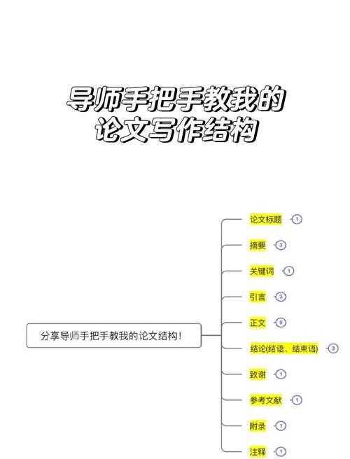 学术写作干货:怎么区分著作和论文?这篇指南帮你彻底理清思路