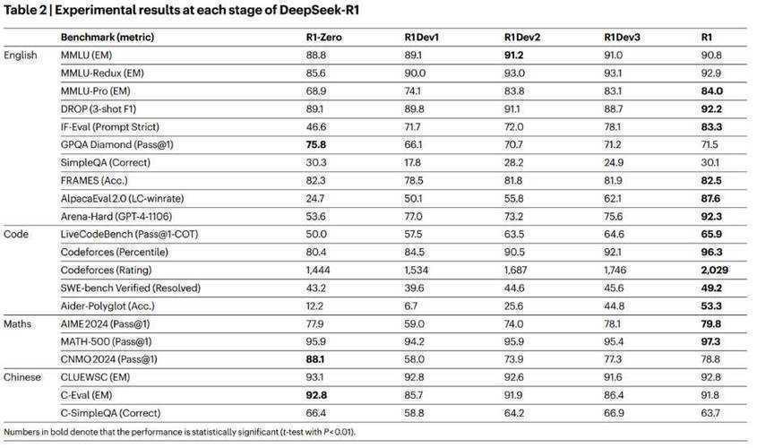 从零到一:人口发展模型论文怎么写才能让审稿人眼前一亮?