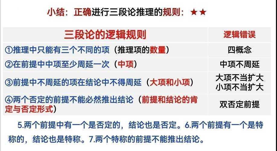 从拆解到建构：议论文分论点设计的黄金法则