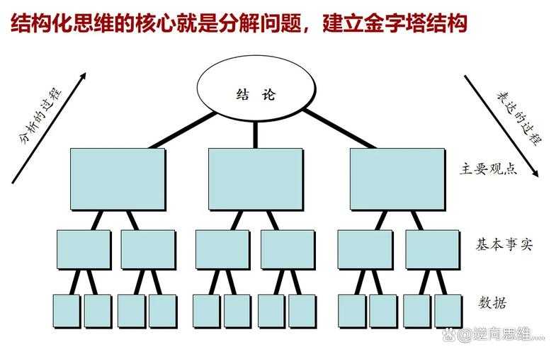 从零开始拆解论文大纲:导师不会告诉你的结构化思维法