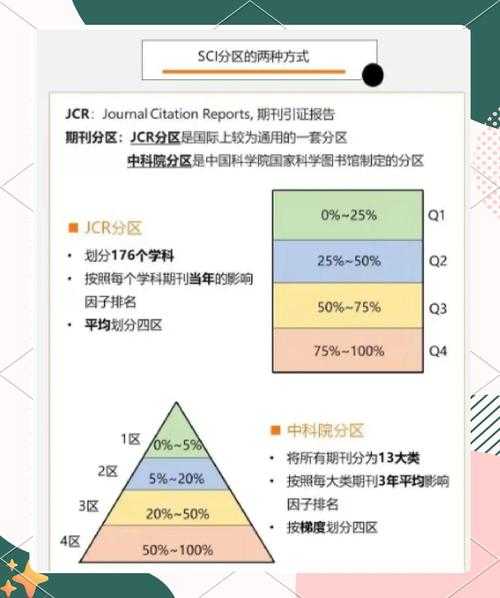 科研人必看！论文sci分区怎么查才能避开那些坑？