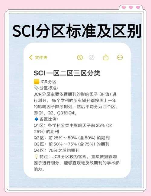 科研人必看！论文sci分区怎么查才能避开那些坑？