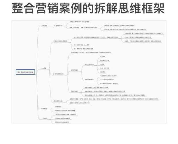 从0到1拆解：腾讯营销模式论文怎么写才能发核心期刊？