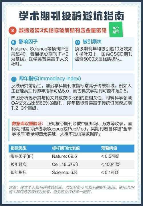 从投稿到见刊:揭秘学术论文缴费的隐形规则与避坑指南