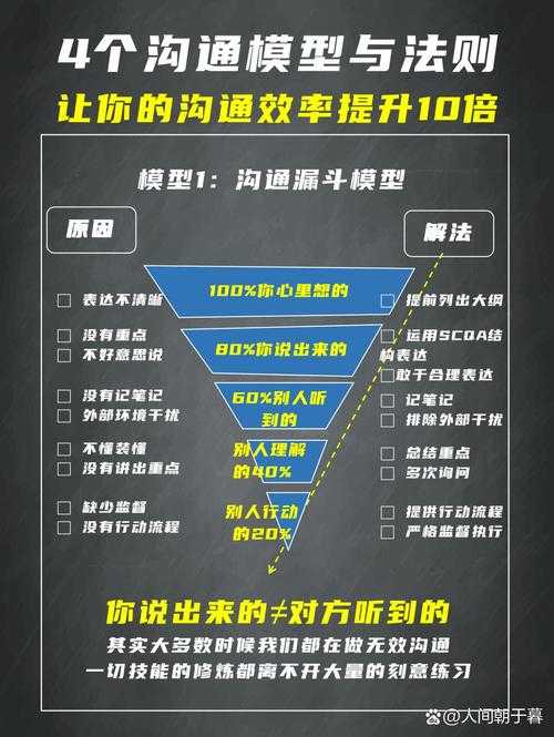 论文卡壳别慌张！让学姐指导论文怎么说的3个科学沟通模型